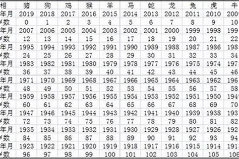 1987出生|1987年今年多大 1987年出生现在几岁 八七年到2024年多大了